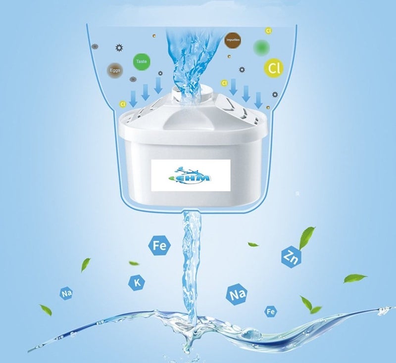 EHM SureFlow Alkaline Water Pitcher Replacement Cartridge â€“ Healthy Drinking Water, PH 8.5-9.5, 6-Stage Filtration & Hydration System - Image 2